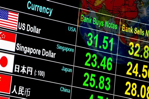 american express currency conversion rate.